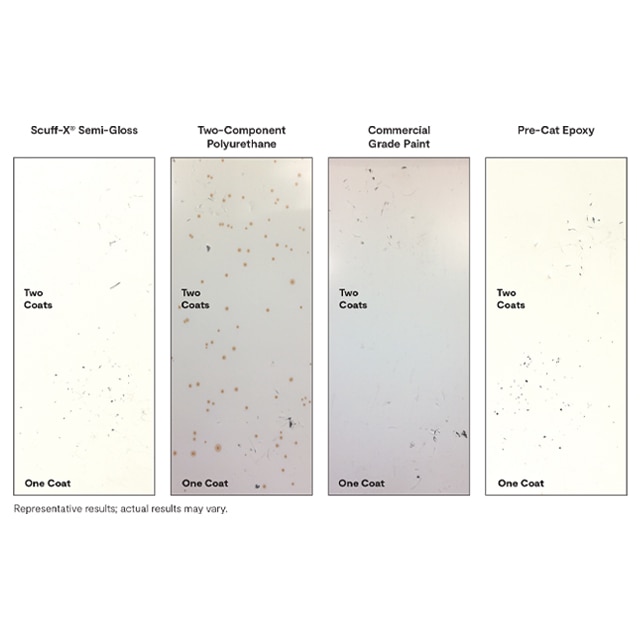 Four visuals, comparing scuff marks on Scuff-X® Semi-Gloss, Two-Component Polyurethane, Commercial Grade Paint, and Pre-Cat Epoxy, with the top half depicting scuffs on two coats of the paint and the bottom depicting a single coat. Four visuals, comparing scuff marks on Scuff-X® Semi-Gloss, Two-Component Polyurethane, Commercial Grade Paint, and Pre-Cat Epoxy, with the top half depicting scuffs on two coats of the paint and the bottom depicting a single coat.